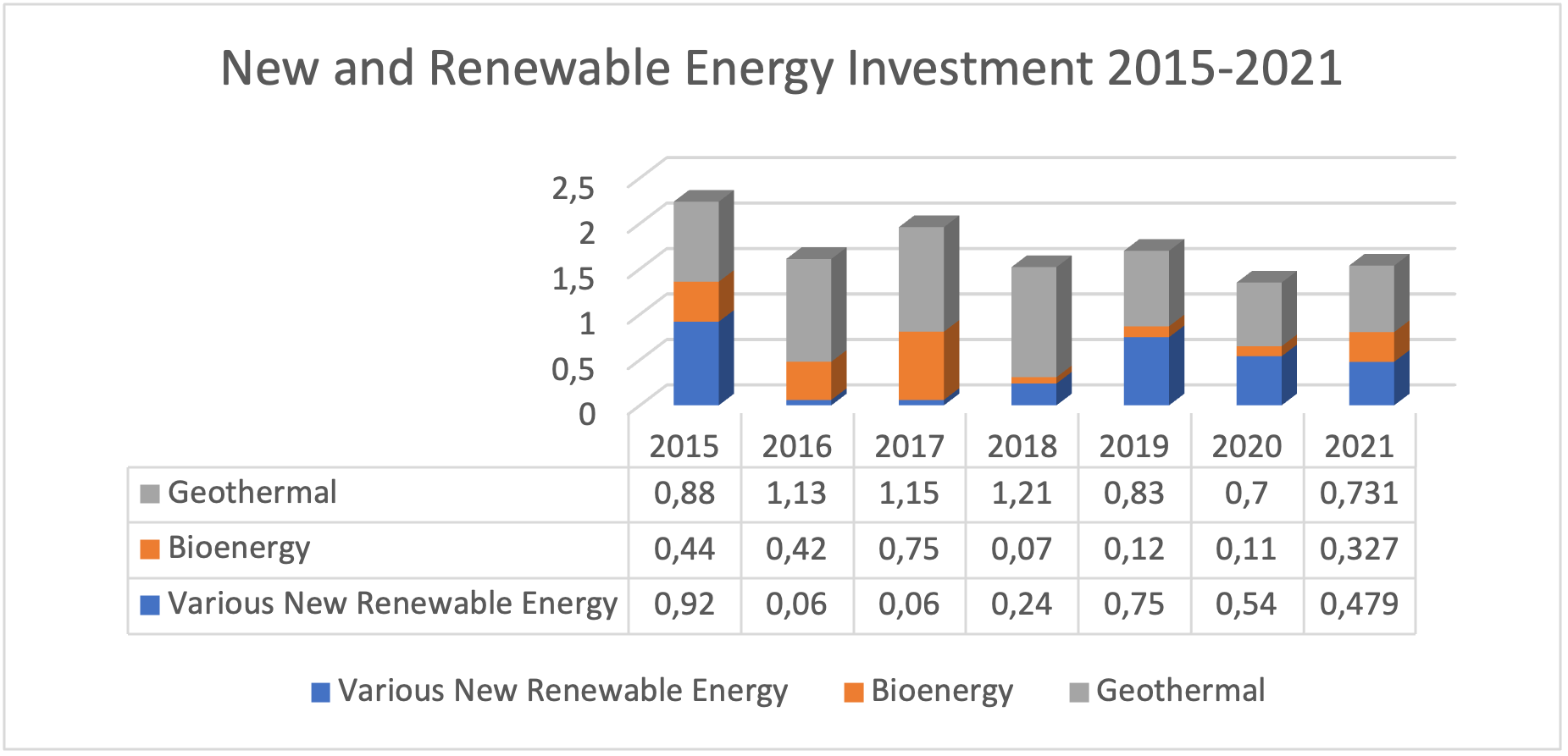 New and Renewable Energy Investment 2015-2021